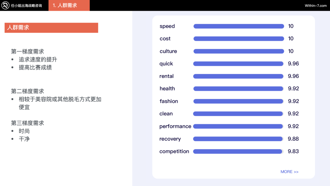 如何用数据化的方式构建一个脱毛仪品牌