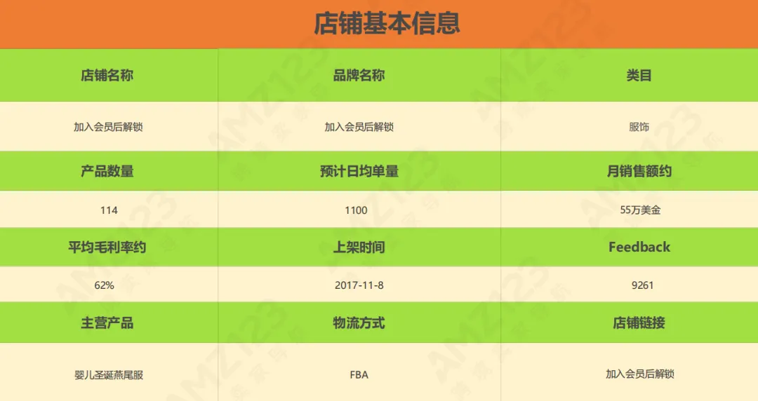 亚马逊每日一店90丨小众服饰爆卖,婴儿燕尾服日出超千单