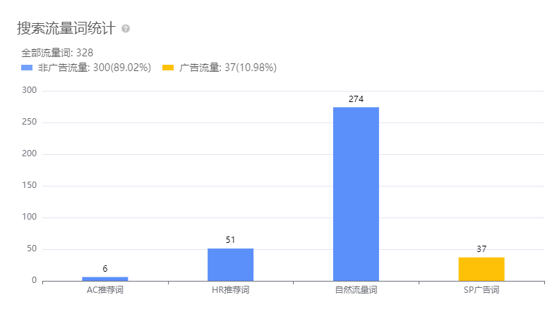 亚马逊每日一店89丨美妆老牌店铺，爆款浴球月销31万美金