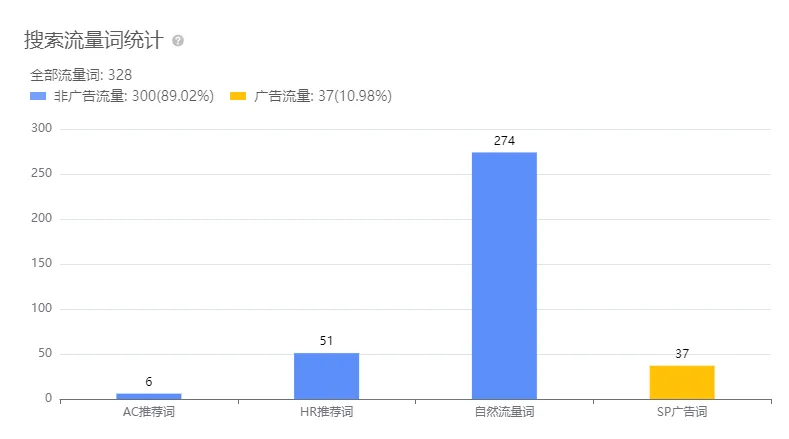 亚马逊每日一店89丨美妆老牌店铺,爆款浴球月销31万美金