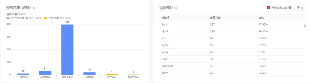 亚马逊每日一店87丨儿童夜灯热销!只因抓住小众市场机会