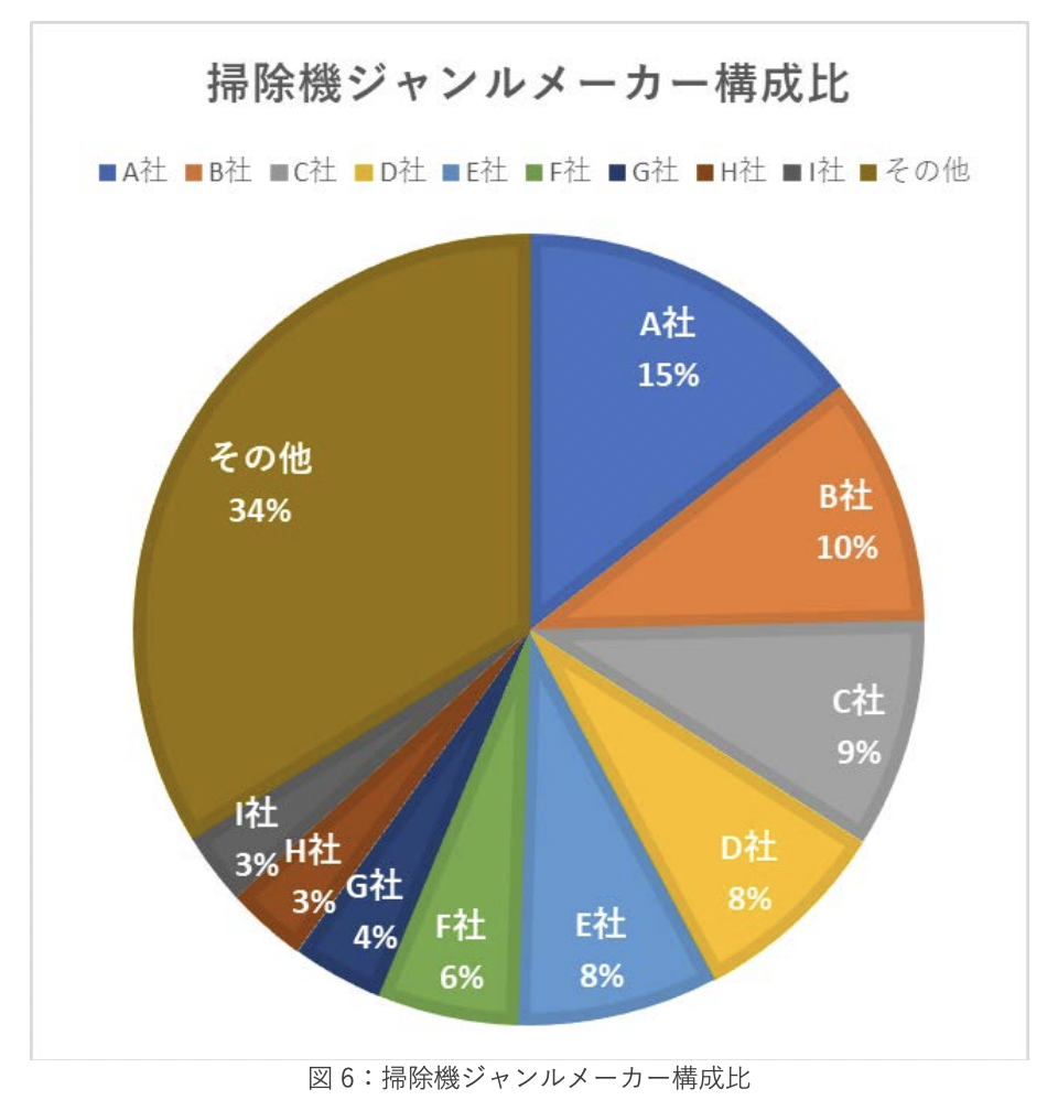 《2023年日本新生活季报告》：三大品类17个子类别剖析 