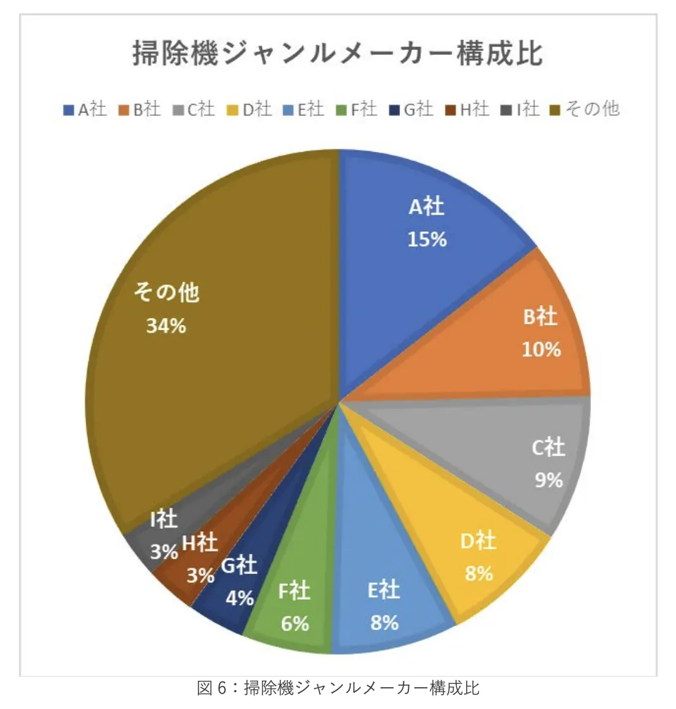 《2023年日本新生活季报告》：三大品类17个子类别剖析 