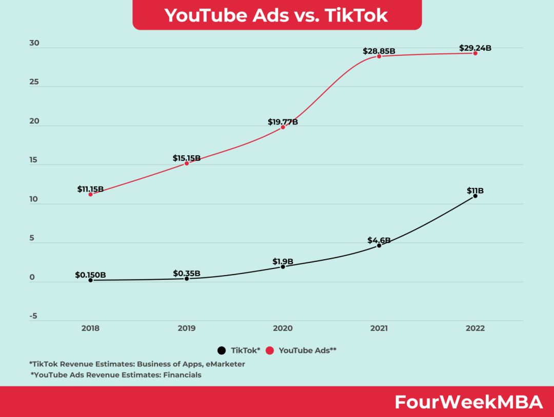 你正在错过YouTube百亿出海商机！