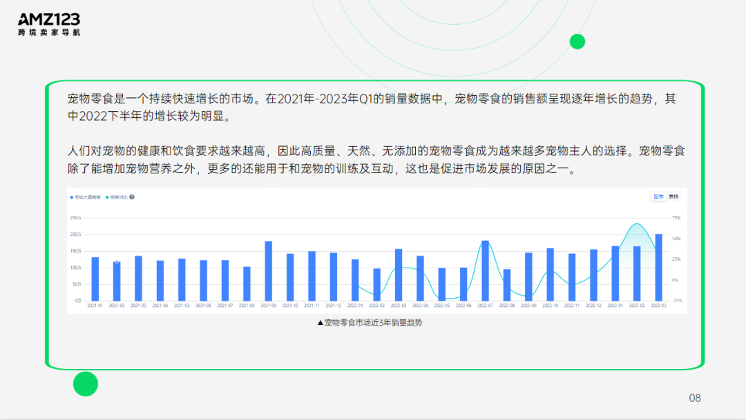 AMZ123 | 亚马逊美国宠物市场观察报告发布！