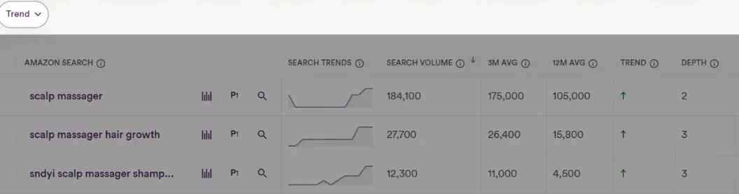 TikTok带飞亚马逊产品!留评高达14万+,侵权风险更是暴涨!