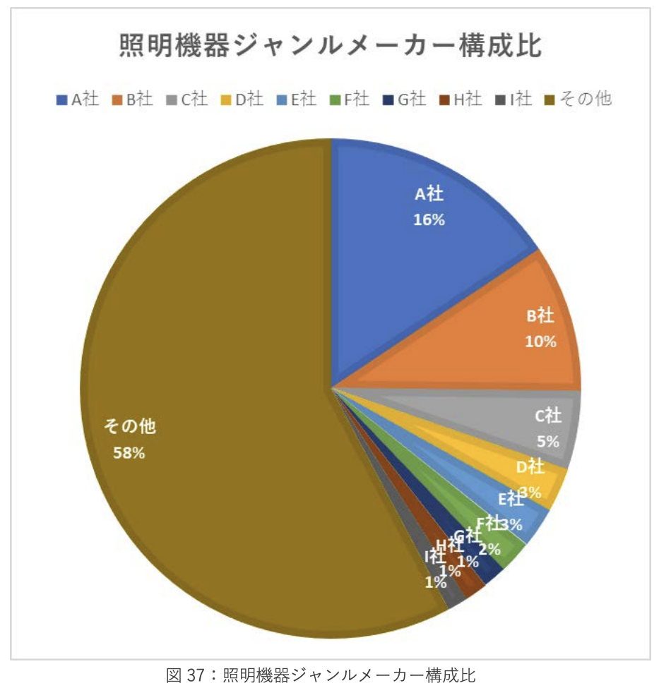 《2023年日本新生活季报告》：三大品类17个子类别剖析 