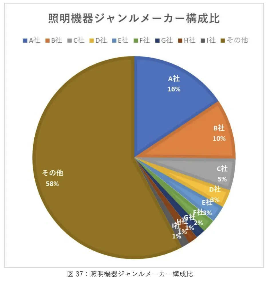 《2023年日本新生活季报告》：三大品类17个子类别剖析 