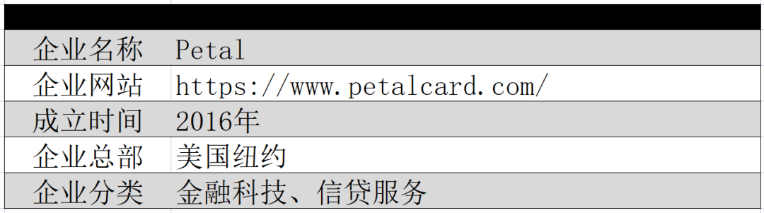 Petal：美国信用卡及贷款服务提供商