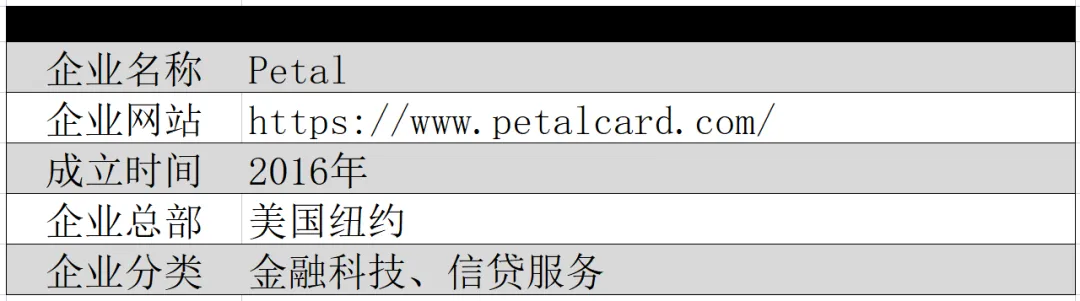 Petal:美国信用卡及贷款服务提供商