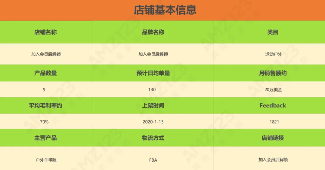 亚马逊每日一店78丨打造特定户外listing,细分买家用户群体