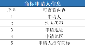 更新来了！20万+卖家都在用这个商标检索工具，升级后究竟有多强？