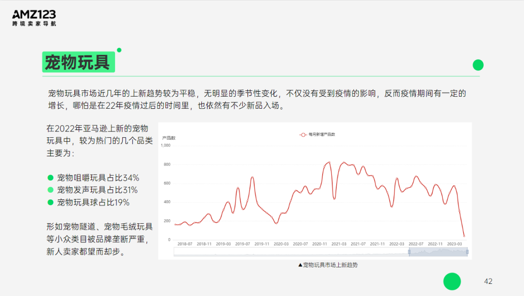 AMZ123 | 亚马逊美国宠物市场观察报告发布！