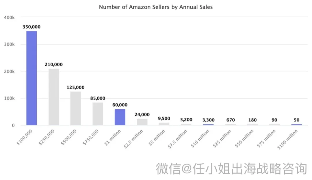 头部大卖带头降价!亚马逊内卷升级!