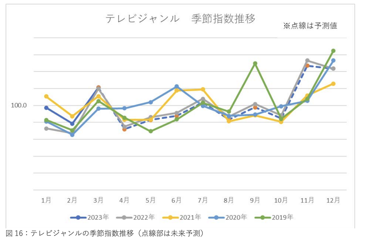 《2023年日本新生活季报告》：三大品类17个子类别剖析 