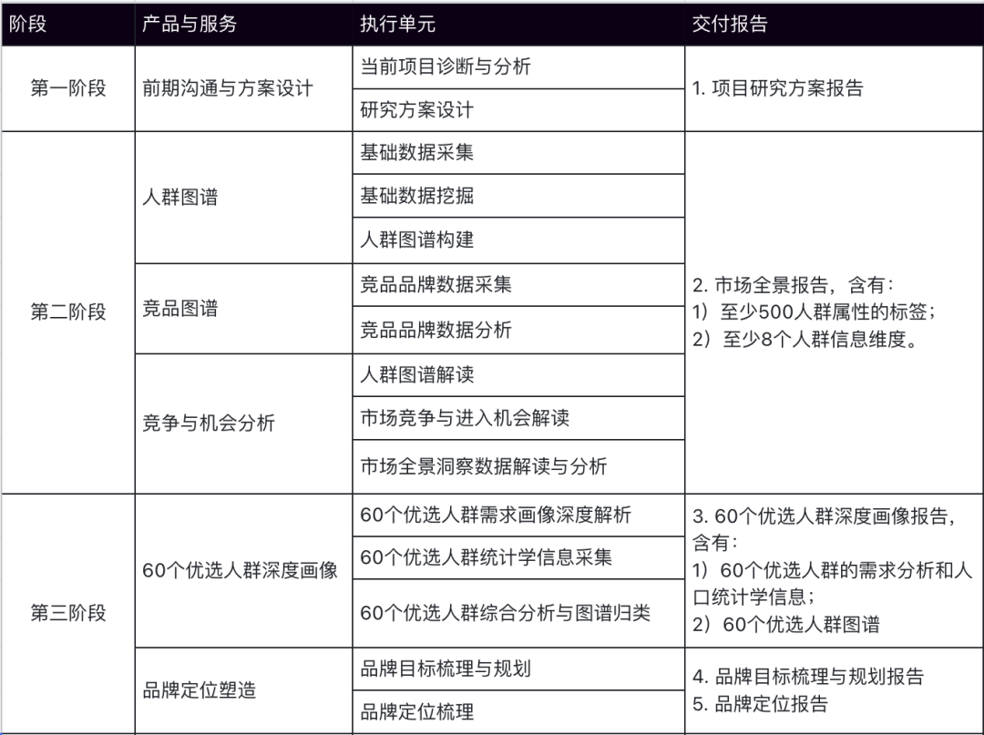 如何用数据化的方式构建一个脱毛仪品牌