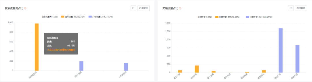 亚马逊每日一店76丨电动化妆刷清洁器，从小众到爆款