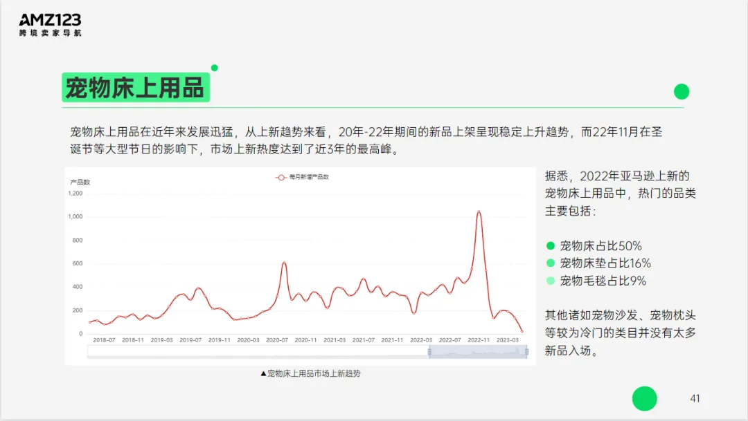 AMZ123 | 亚马逊美国宠物市场观察报告发布！