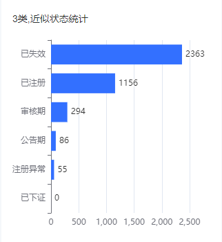 更新来了！20万+卖家都在用这个商标检索工具，升级后究竟有多强？