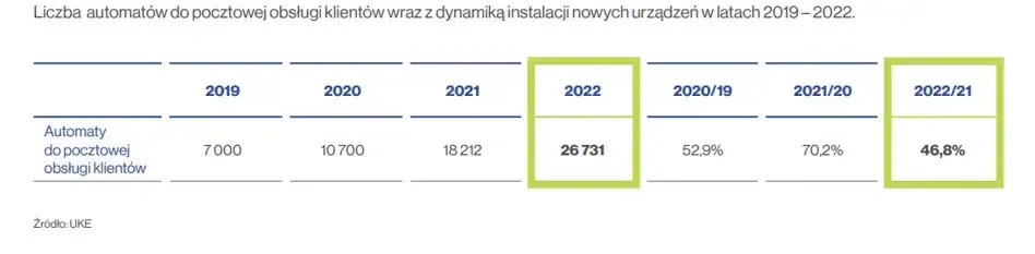 2022年波兰包裹市场报告，透露电商市场情况