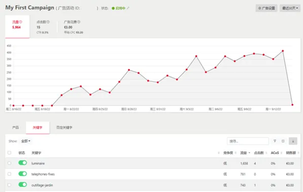 Rakuten Ads又又又有新功能啦!快来Get用法!
