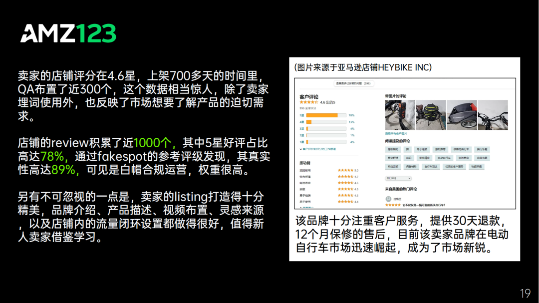 AMZ123 | 亚马逊店铺洞察报告之【运动户外】篇重磅发布