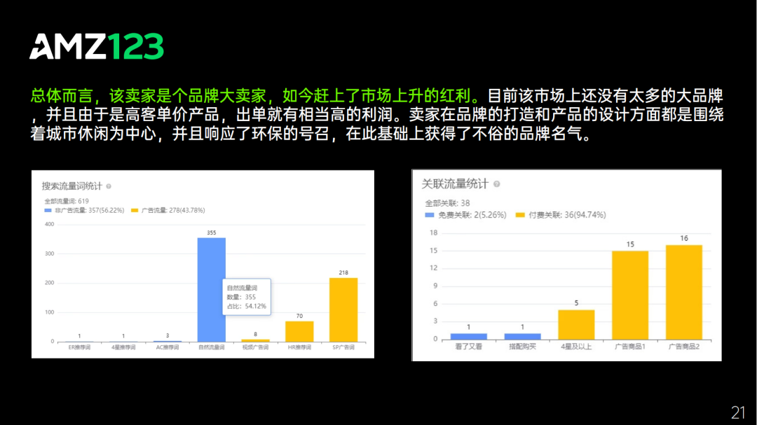 AMZ123 | 亚马逊店铺洞察报告之【运动户外】篇重磅发布