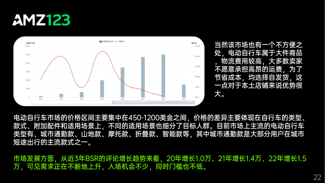 AMZ123 | 亚马逊店铺洞察报告之【运动户外】篇重磅发布