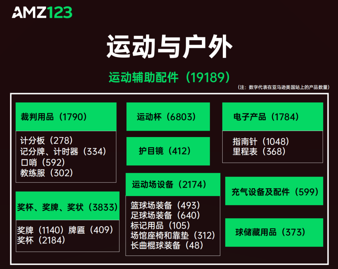 AMZ123 | 亚马逊店铺洞察报告之【运动户外】篇重磅发布