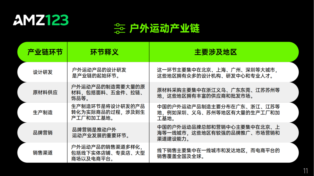 AMZ123 | 亚马逊店铺洞察报告之【运动户外】篇重磅发布