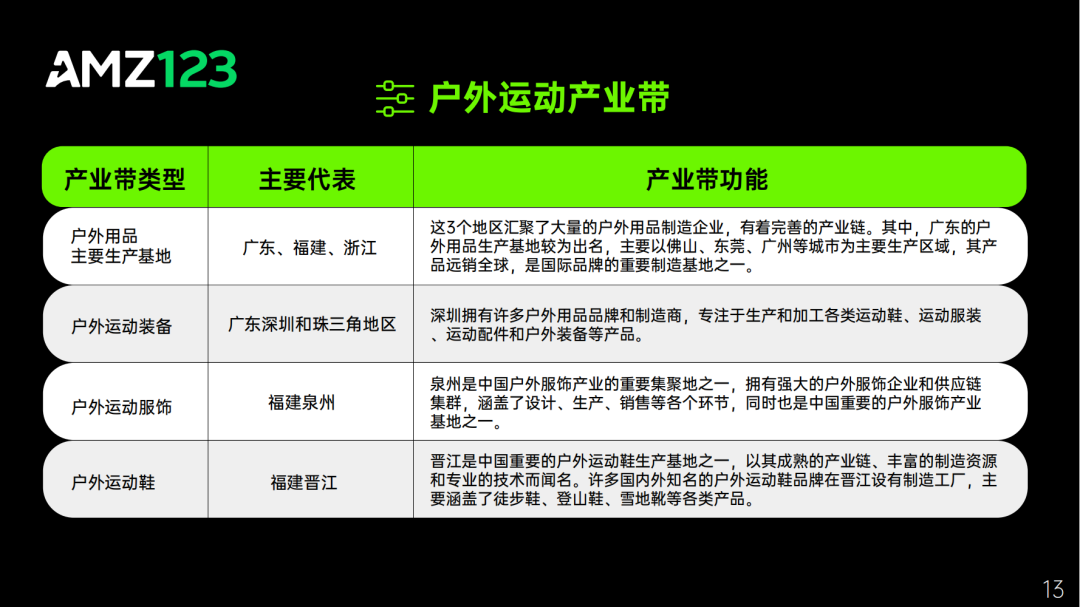 AMZ123 | 亚马逊店铺洞察报告之【运动户外】篇重磅发布