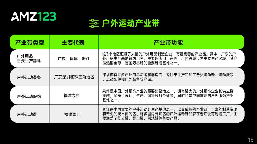 AMZ123 | 亚马逊店铺洞察报告之【运动户外】篇重磅发布