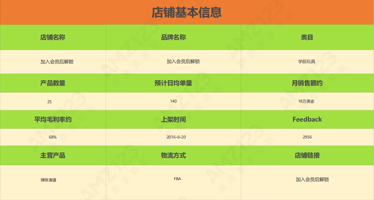 AMZ123会员每日一店|7月第1周案例汇总【玩具类目】
