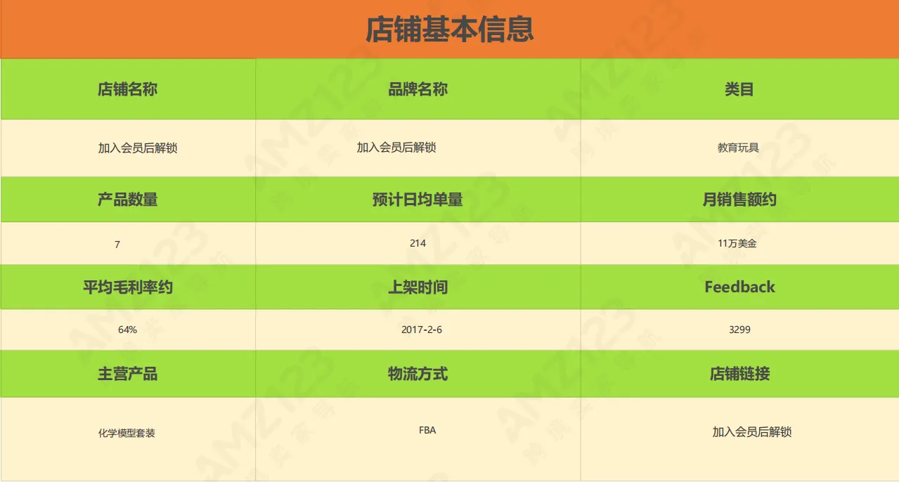 AMZ123会员每日一店|7月第1周案例汇总【玩具类目】