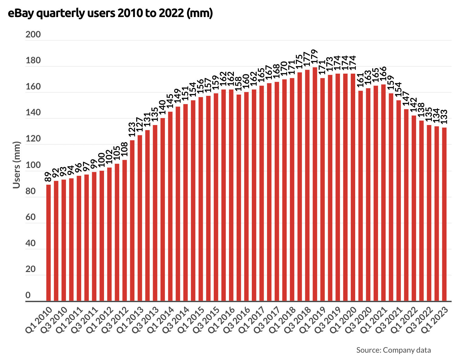 eMarketer：2023美国第三方电商平台增长预测