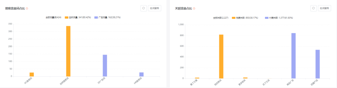 亚马逊每日一店97丨火爆！行李锁一个月能卖出17万美金