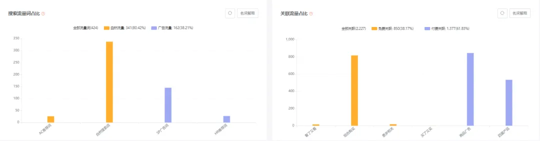 亚马逊每日一店97丨火爆!行李锁一个月能卖出17万美金