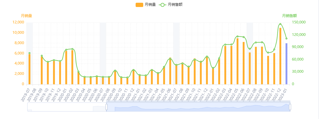 亚马逊每日一店97丨火爆！行李锁一个月能卖出17万美金