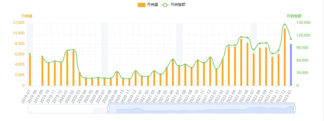 亚马逊每日一店97丨火爆!行李锁一个月能卖出17万美金