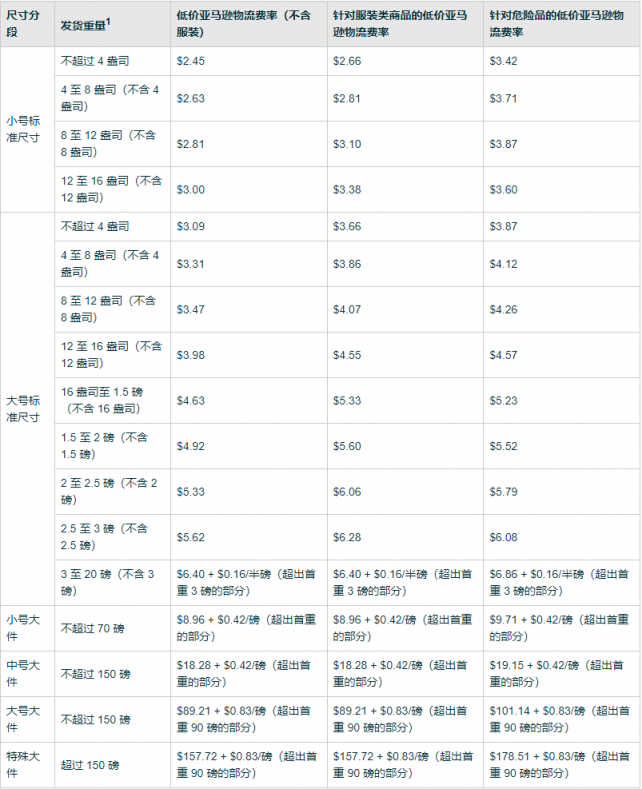 取消轻小计划？和Temu打起低价市场？