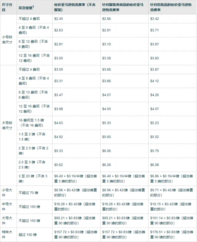 取消轻小计划？和Temu打起低价市场？