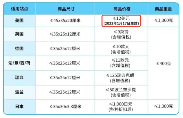 取消轻小计划？和Temu打起低价市场？