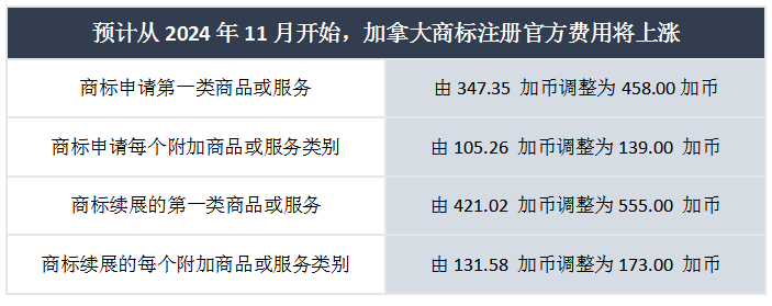 地主家没余粮了？美标局将提升40%申请官费