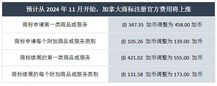 地主家没余粮了?美标局将提升40%申请官费