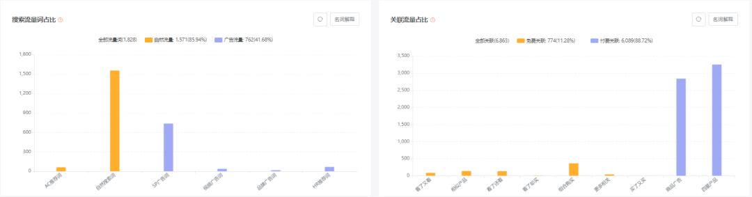 亚马逊每日一店98丨每日千单！坐靠垫月销售额突破600万