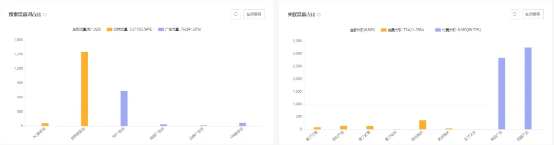 亚马逊每日一店98丨每日千单!坐靠垫月销售额突破600万