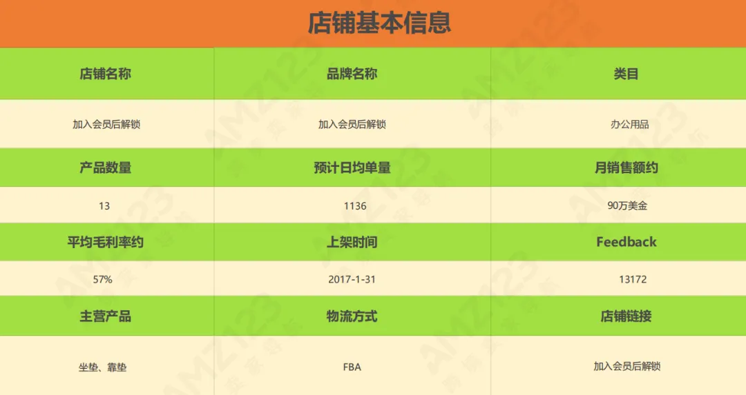 亚马逊每日一店98丨每日千单!坐靠垫月销售额突破600万