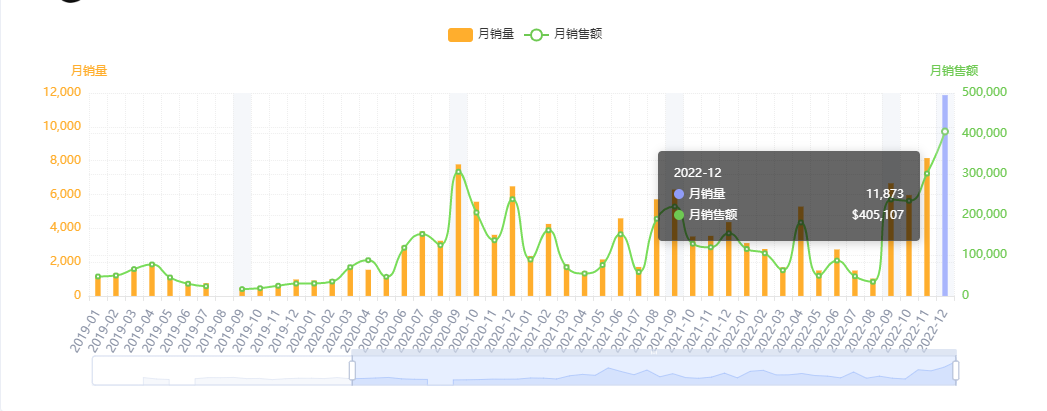 亚马逊每日一店98丨每日千单！坐靠垫月销售额突破600万