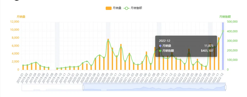 亚马逊每日一店98丨每日千单!坐靠垫月销售额突破600万