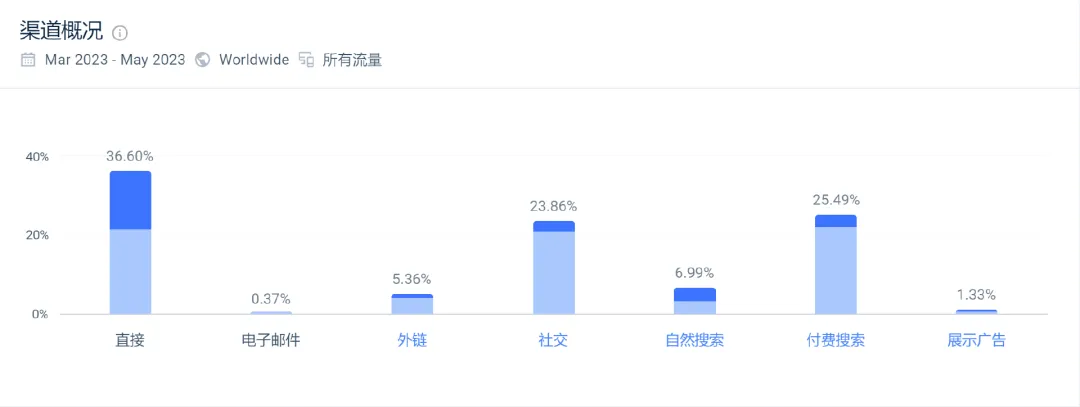 国内连续7年销量第一,脱毛仪大卖如何打开海外市场?